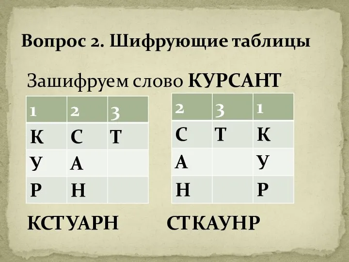 Вопрос 2. Шифрующие таблицы КСТУАРН СТКАУНР Зашифруем слово КУРСАНТ