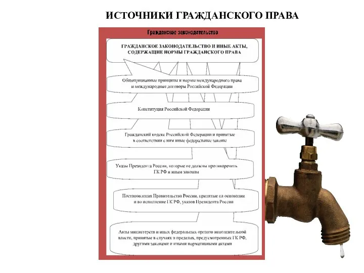 ИСТОЧНИКИ ГРАЖДАНСКОГО ПРАВА