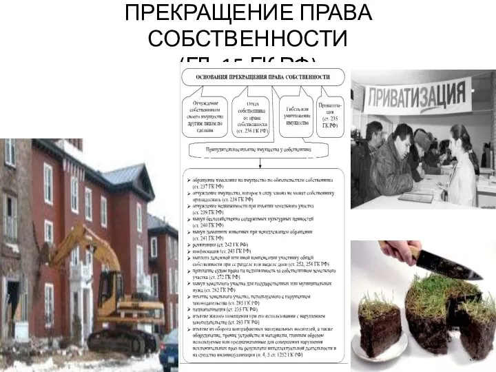 ПРЕКРАЩЕНИЕ ПРАВА СОБСТВЕННОСТИ (ГЛ. 15 ГК РФ)