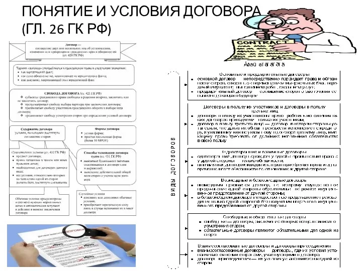 ПОНЯТИЕ И УСЛОВИЯ ДОГОВОРА (ГЛ. 26 ГК РФ)