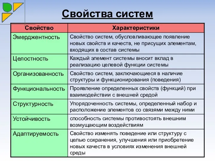 Свойства систем