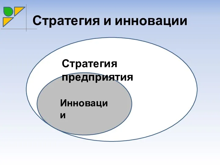 Стратегия и инновации Стратегия предприятия Инновации