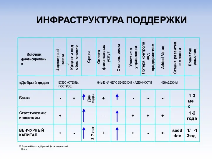 ИНФРАСТРУКТУРА ПОДДЕРЖКИ