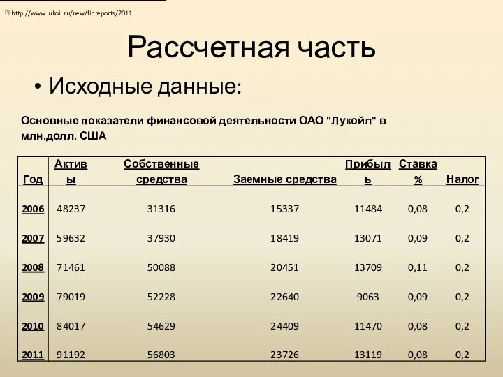 Рассчетная часть Исходные данные: [1] http://www.lukoil.ru/new/finreports/2011