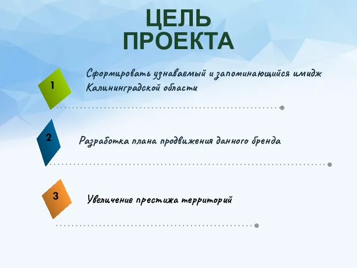 ЦЕЛЬ ПРОЕКТА