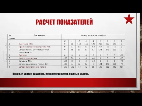 РАСЧЕТ ПОКАЗАТЕЛЕЙ Красным цветом выделены показатели, которые даны в задаче.