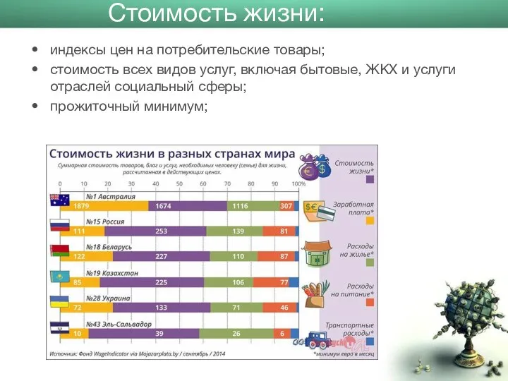 Стоимость жизни: индексы цен на потребительские товары; стоимость всех видов услуг,