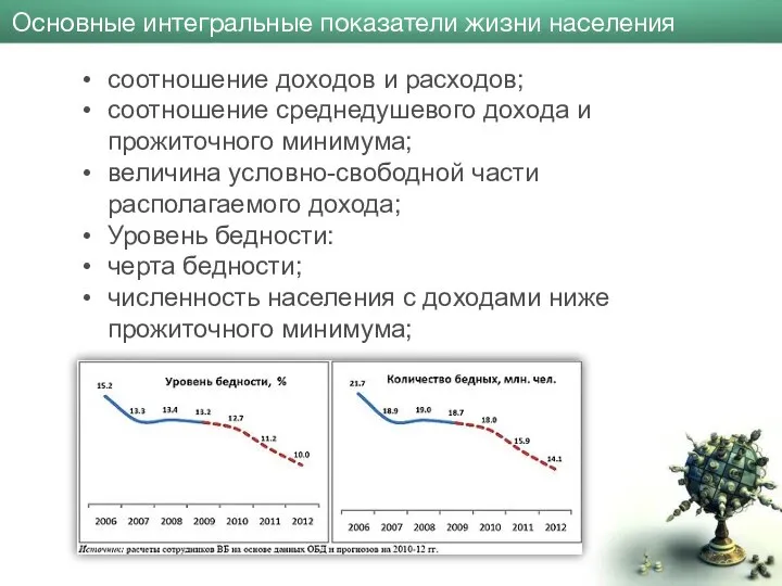 Основные интегральные показатели жизни населения соотношение доходов и расходов; соотношение среднедушевого