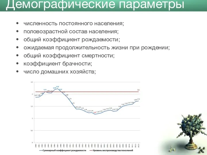 Демографические параметры численность постоянного населения; половозрастной состав населения; общий коэффициент рождаемости;