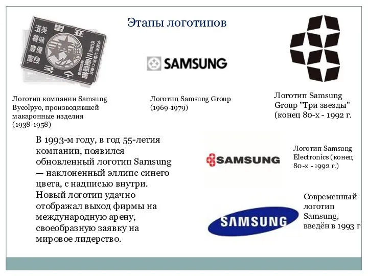 В 1993-м году, в год 55-летия компании, появился обновленный логотип Samsung