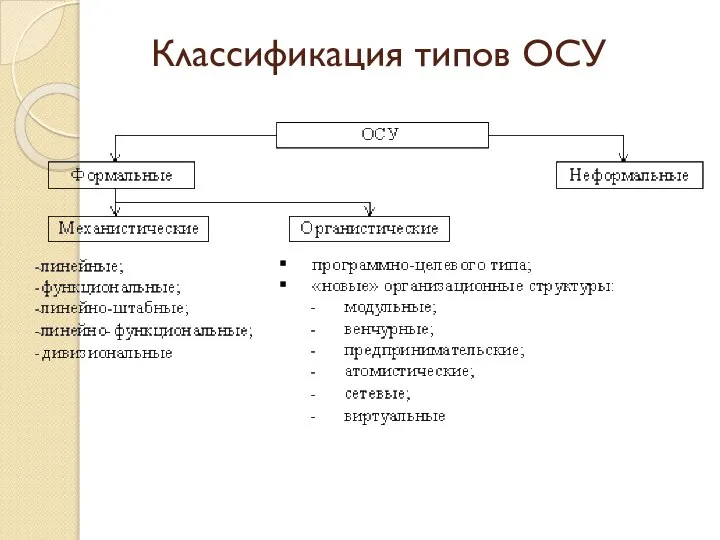 Классификация типов ОСУ