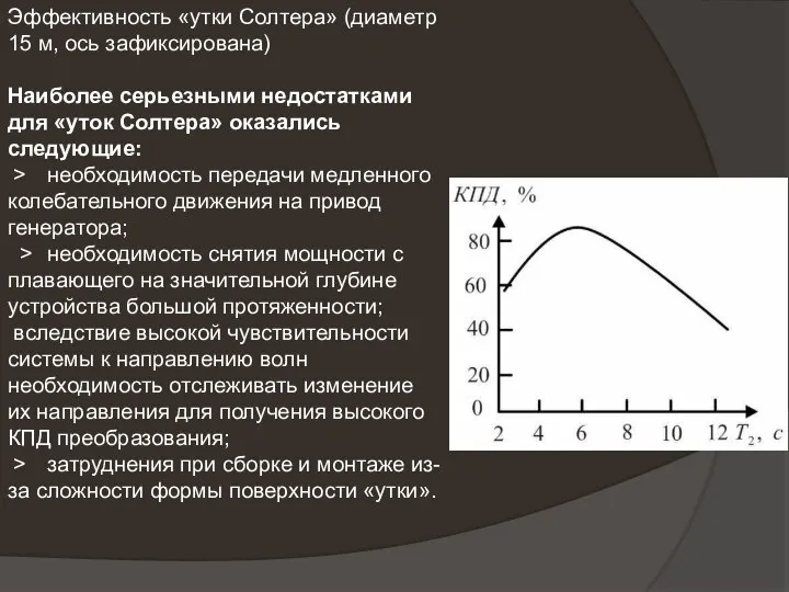 Эффективность «утки Солтера» (диаметр 15 м, ось зафиксирована) Наиболее серьезными недостатками