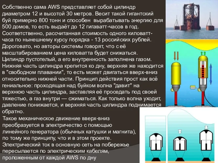 Собственно сама AWS представляет собой цилиндр диаметром 12 и высотой 30