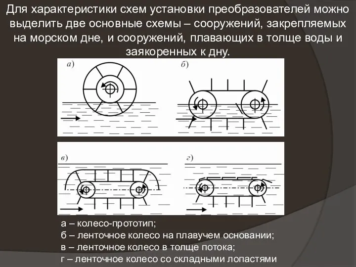 Для характеристики схем установки преобразователей можно выделить две основные схемы –