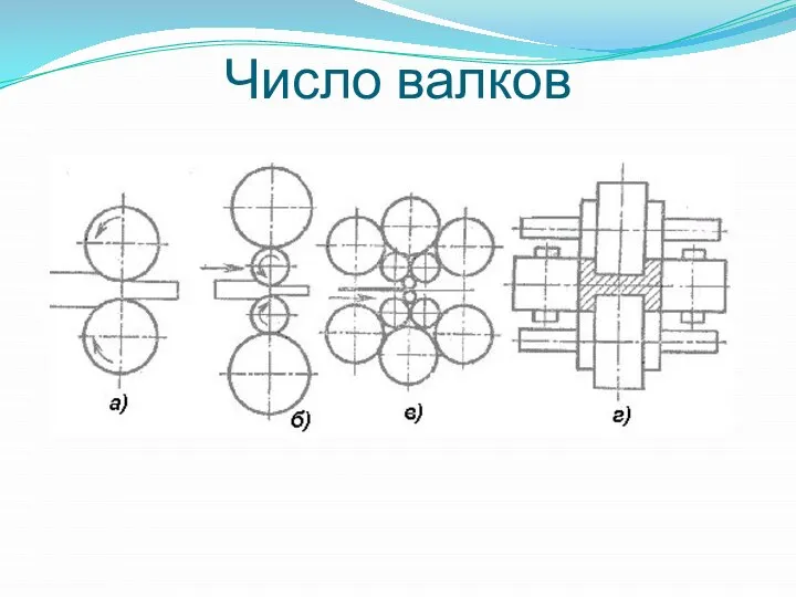 Число валков