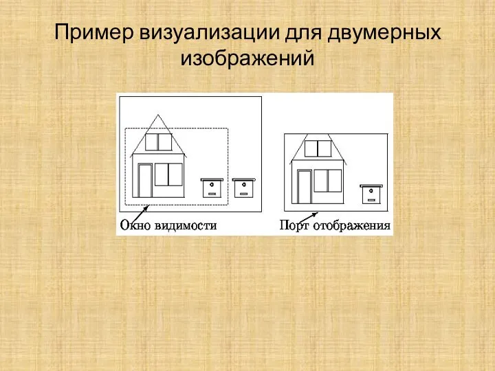 Пример визуализации для двумерных изображений