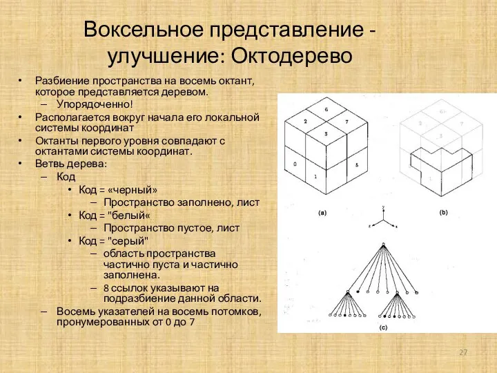 Воксельное представление - улучшение: Октодерево Разбиение пространства на восемь октант, которое