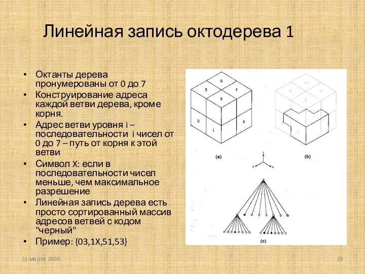 31 марта 2006 Линейная запись октодерева 1 Октанты дерева пронумерованы от