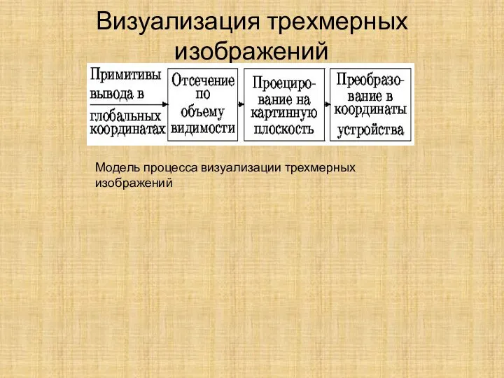 Визуализация трехмерных изображений Модель процесса визуализации трехмерных изображений