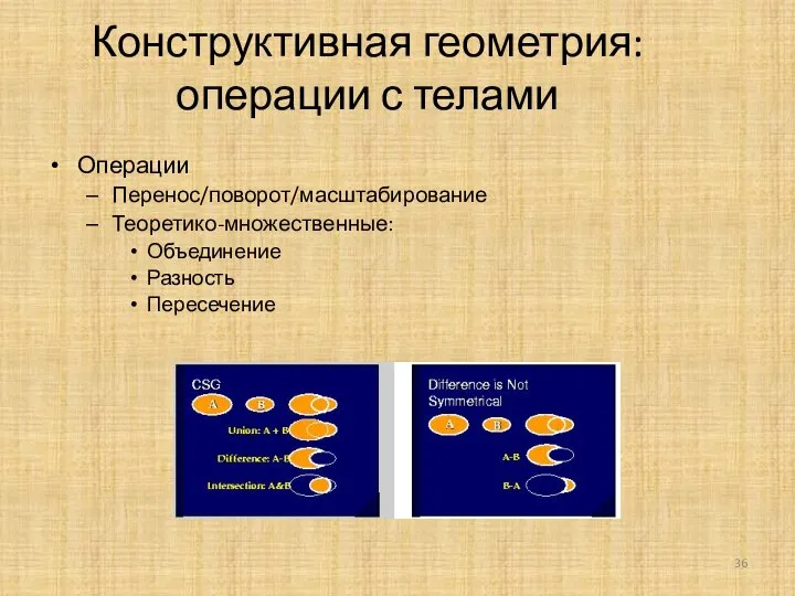 Конструктивная геометрия: операции с телами Операции Перенос/поворот/масштабирование Теоретико-множественные: Объединение Разность Пересечение