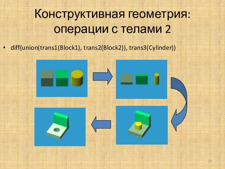 Конструктивная геометрия: операции с телами 2 diff(union(trans1(Block1), trans2(Block2)), trans3(Cylinder))