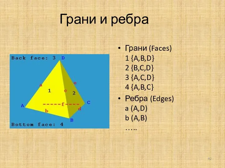 Грани и ребра Грани (Faces) 1 {A,B,D} 2 {B,C,D} 3 {A,C,D}