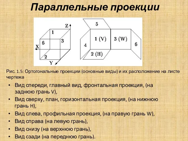 Параллельные проекции Вид спереди, главный вид, фронтальная проекция, (на заднюю грань