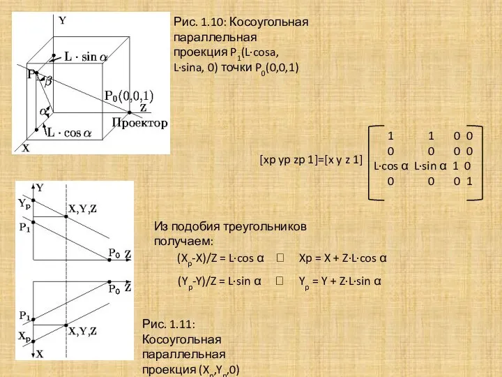 Рис. 1.10: Косоугольная параллельная проекция P1(L·cosa, L·sina, 0) точки P0(0,0,1) Рис.