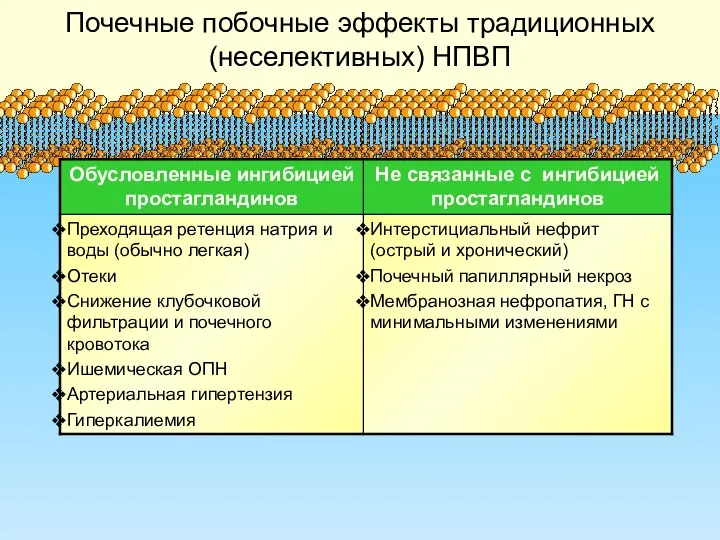 Почечные побочные эффекты традиционных (неселективных) НПВП