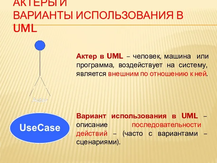 АКТЕРЫ И ВАРИАНТЫ ИСПОЛЬЗОВАНИЯ В UML Актер в UML – человек,