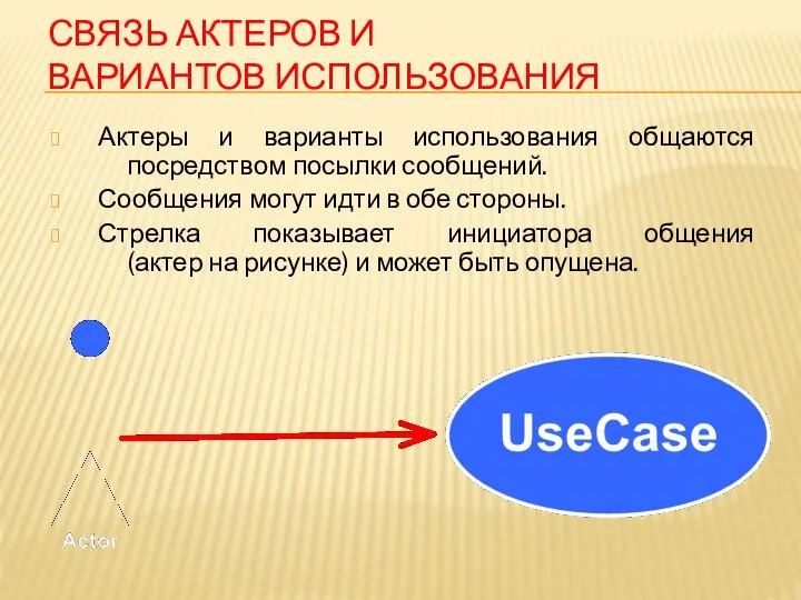 СВЯЗЬ АКТЕРОВ И ВАРИАНТОВ ИСПОЛЬЗОВАНИЯ Актеры и варианты использования общаются посредством