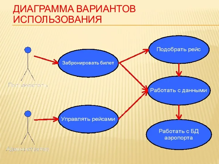 ДИАГРАММА ВАРИАНТОВ ИСПОЛЬЗОВАНИЯ