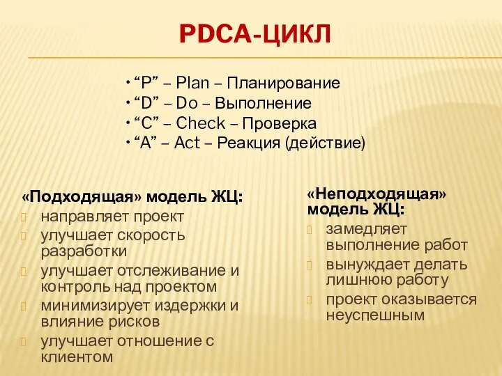 PDCA-ЦИКЛ «Подходящая» модель ЖЦ: направляет проект улучшает скорость разработки улучшает отслеживание