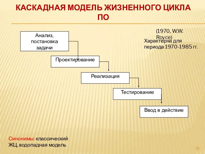 КАСКАДНАЯ МОДЕЛЬ ЖИЗНЕННОГО ЦИКЛА ПО Синонимы: классический ЖЦ, водопадная модель (1970,