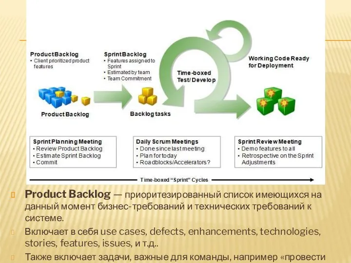 Product Backlog — приоритезированный список имеющихся на данный момент бизнес-требований и