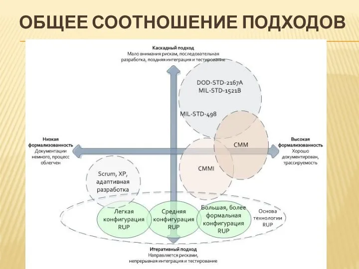 ОБЩЕЕ СООТНОШЕНИЕ ПОДХОДОВ