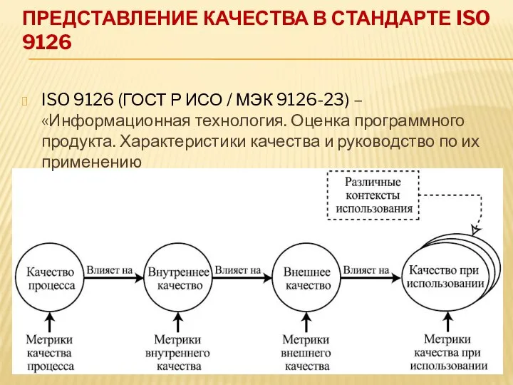 ПРЕДСТАВЛЕНИЕ КАЧЕСТВА В СТАНДАРТЕ ISO 9126 ISO 9126 (ГОСТ Р ИСО