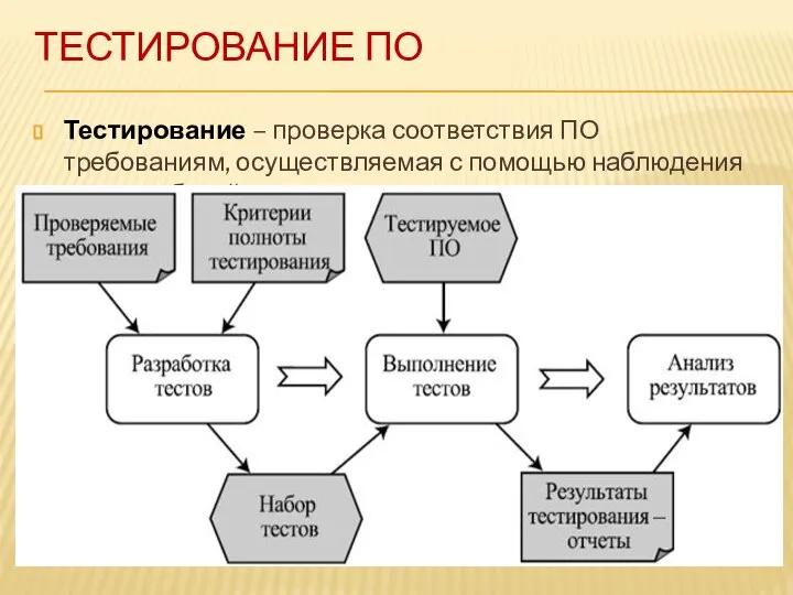 ТЕСТИРОВАНИЕ ПО Тестирование – проверка соответствия ПО требованиям, осуществляемая с помощью