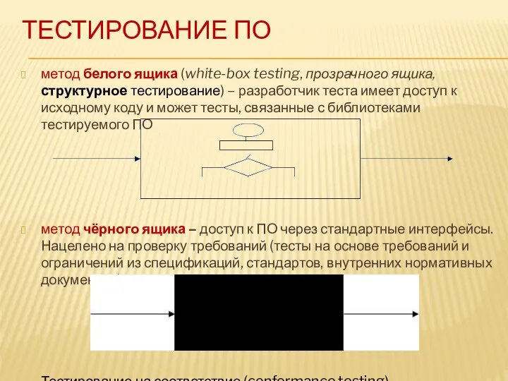 ТЕСТИРОВАНИЕ ПО метод белого ящика (white-box testing, прозрачного ящика, структурное тестирование)