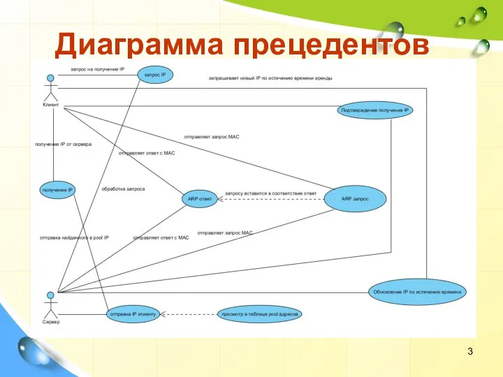 Диаграмма прецедентов