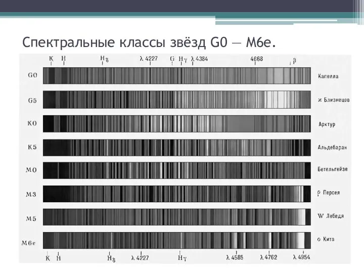 Спектральные классы звёзд G0 — M6e.