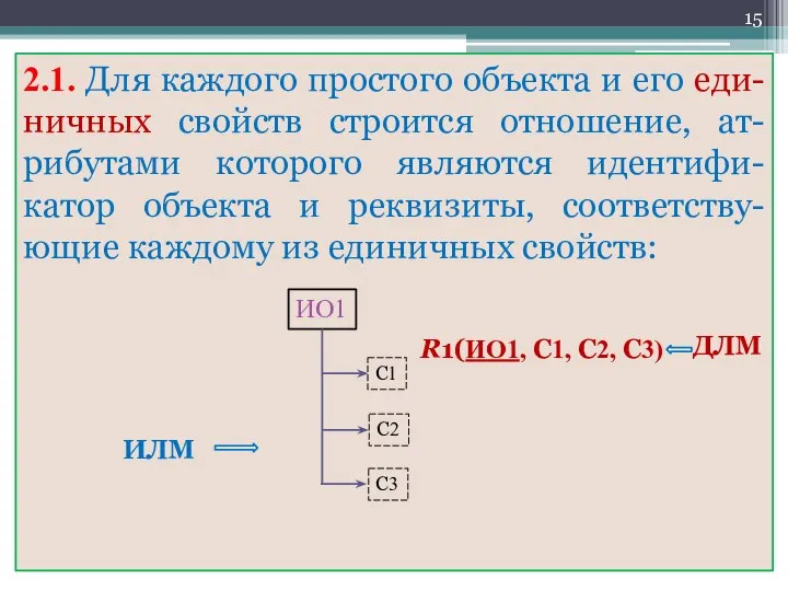 2.1. Для каждого простого объекта и его еди-ничных свойств строится отношение,