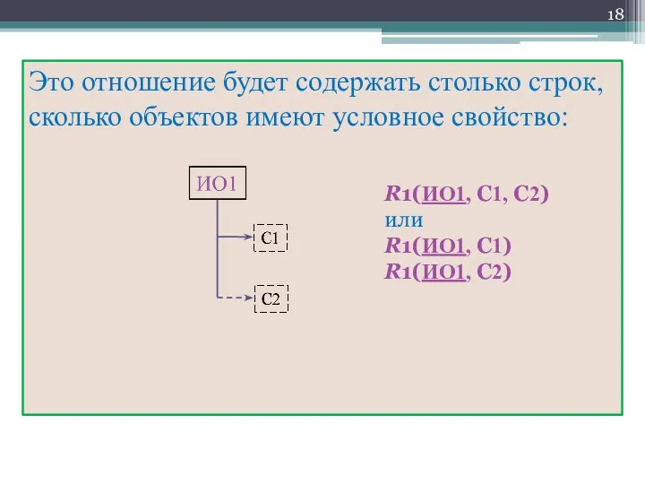 Это отношение будет содержать столько строк, сколько объектов имеют условное свойство: