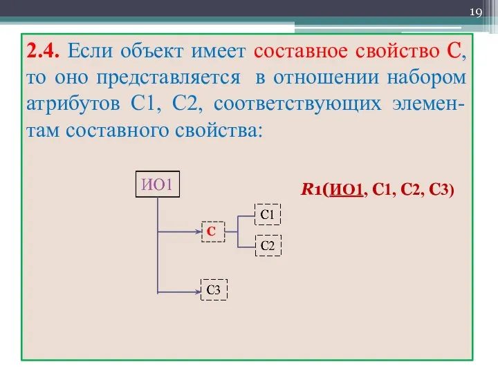 2.4. Если объект имеет составное свойство С, то оно представляется в