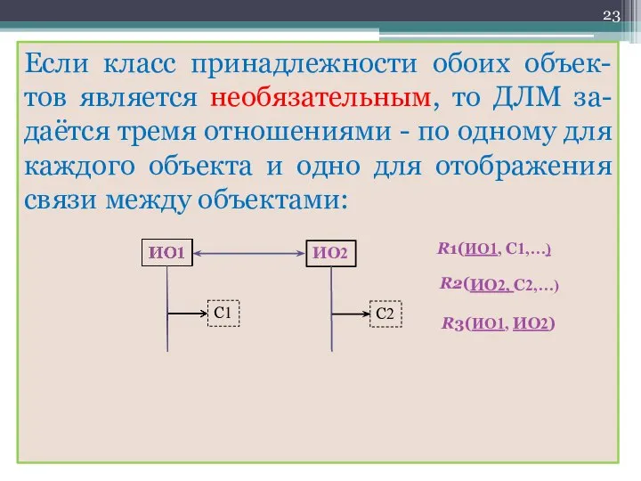 Если класс принадлежности обоих объек-тов является необязательным, то ДЛМ за-даётся тремя