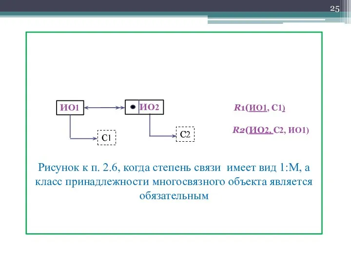 R1(ИО1, С1) R2( ИО2, С2, ИО1) Рисунок к п. 2.6, когда