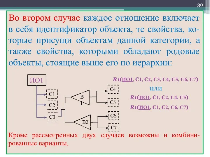 Во втором случае каждое отношение включает в себя идентификатор объекта, те