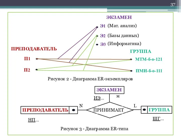 П1 П2 ПРЕПОДАВАТЕЛЬ ГРУППА ЭКЗАМЕН Э1 Э3 Э2 (Мат. анализ) (Базы