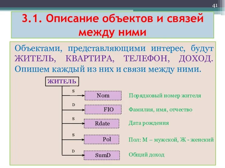 3.1. Описание объектов и связей между ними Объектами, представляющими интерес, будут