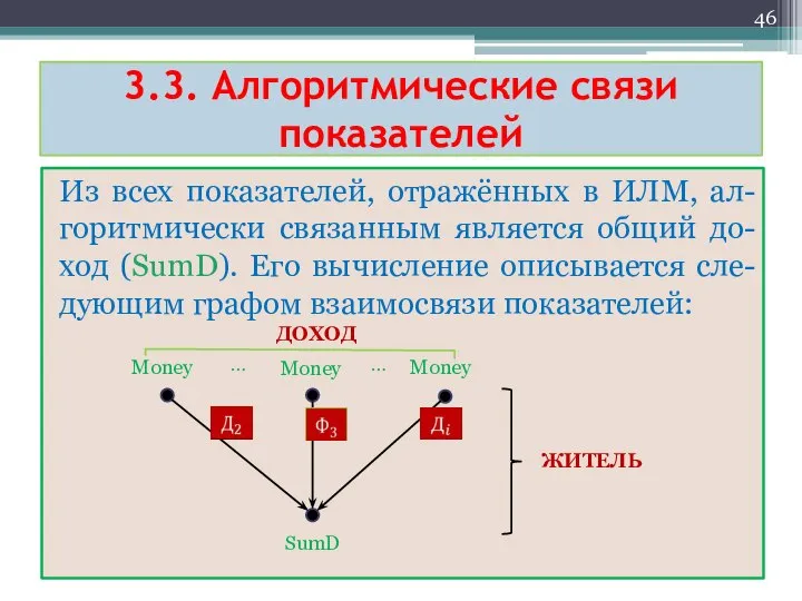 3.3. Алгоритмические связи показателей Из всех показателей, отражённых в ИЛМ, ал-горитмически